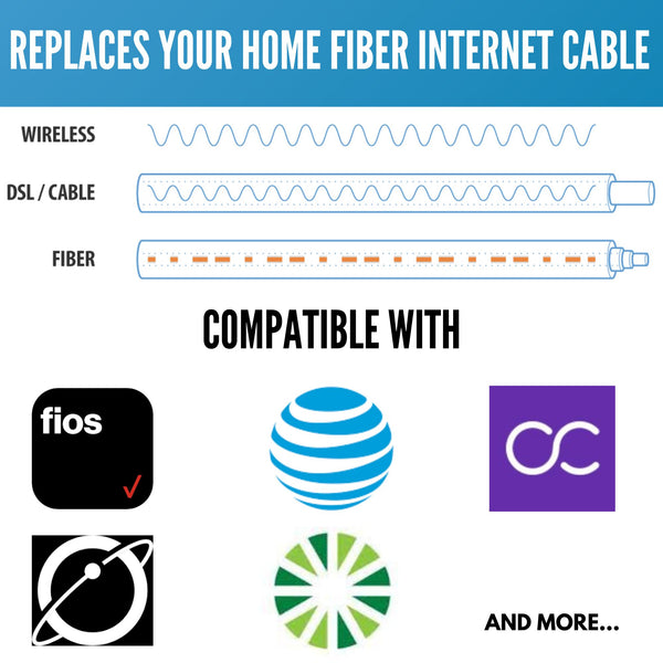 Fibershack - White SC/APC Fiber Optic Internet Cable 100ft - 30M SCAPC –  FiberShack