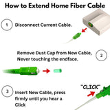 FiberShack - 3M SC/APC to SC/APC - WHITE - Fiber Optic Internet Cable. B2B Claremont