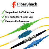 Fiber Optic Coupler Kit for ST, LC, SC, SC/APC Cables. 4 Styles with 26 Couplers for Single-Mode & Multi-Mode Patch Cords