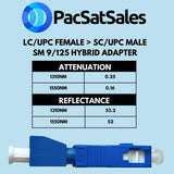 PacSatSales - SC to LC Adapter - 2 pack - LC to SC Adapter for Converting a 1.25mm Female LC Fiber Optic Cable to 2.5mm Male SC/UPC Fiber Optical Power Meter, VFL, Fiber Test Meter or Bulkhead Port