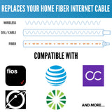 PacSatSales - Fiber Optic Internet Cable - 80ft / 25M SC/APC to SC/APC Single Mode Fiber Optic Cable att & Connector - Replacement Fiber Patch Cable/Fiber Optic Cable Extender