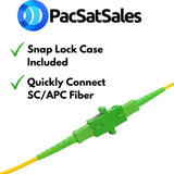 PacSatSales - SC/APC Fiber Optic Coupler - 5 Pack - APC SC to SC Coupler - SC Fiber Connector Kit - SC/APC to SC/APC Fiber Coupler for Extending Fiber Internet Cables or Optical Cable Extension