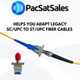 SC to ST Fiber Optic Adapters - 5 Pack - SC/UPC to ST/UPC Fiber Adapters Allow You to Easily Adapt Any Single-Mode Simplex or Duplex Optical Cables