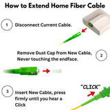 PacSatSales - SC/APC Fiber Optic Internet Cable 15ft - 5M SCAPC Simplex Single Mode Cable & Connector - Replacement Fiber Patch Cable or Optical Cable Extension for Residential Fiber Networks