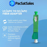 SC/APC to LC/APC Adapter - 2 Pack - LCAPC to SCAPC Adapter for Converting 1.25mm Female LC/APC Fiber Optic Cable to 2.5mm Male SC/APC Fiber - SM SX