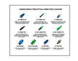 Fiber Optic Coupler Kit for ST, LC, SC, SC/APC Cables. 4 Styles with 26 Couplers for Single-Mode & Multi-Mode Patch Cords