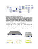 Contractor 24mW FTTX 1310nm CATV Fiber Transmitter w/AGC