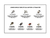 FiberShack - Fiber Optic Adapter Kit - 20 x 4 Fiber Adapter Kit - Transition your Fiber Optic Cables from SC/FC or LC Fiber Adapter to FC/ST Fiber Optic Cables